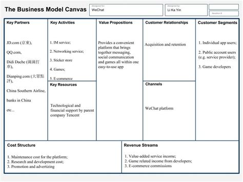 Value Proposition Canvas Template Word Free Business Modelling