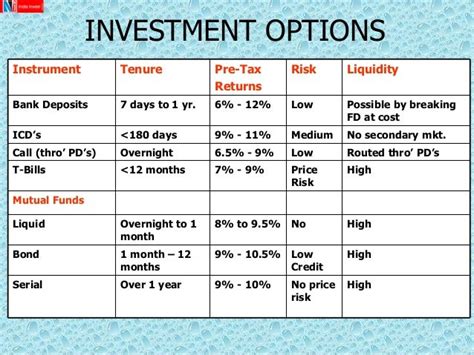 Comparison Between Different Investment Options 9 Most Popular