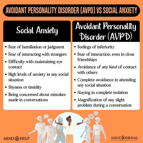 Avoidant Personality Disorder 12 Signs Causes Coping Tips