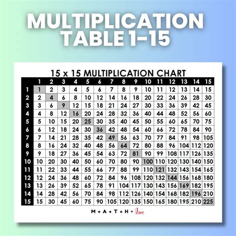 Multiplication Table 1 15 Printable Cabinets Matttroy