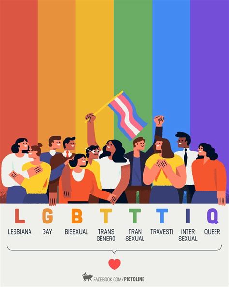 voici la signification de tout les iniciales de lgbt queer pride lesbian pride lgbtq pride