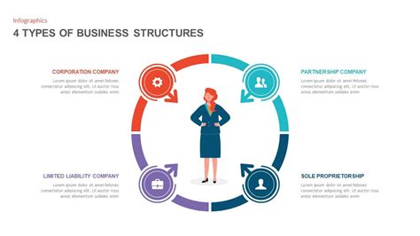 Executive Structure Powerpoint Template Eca