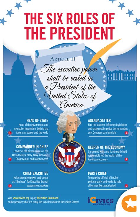 Six Roles Of The President Poster
