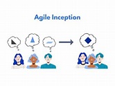 Agile Inception, ¿en qué consiste?