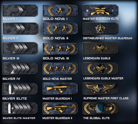 Csgo Ranks And Distrubution 2021 How To Get Csgo Rank And Levelup
