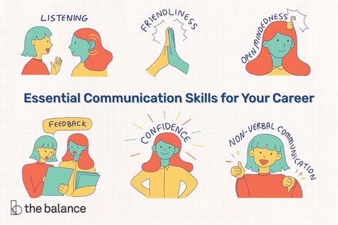 Communication Skills For Workplace Success Oratory Club