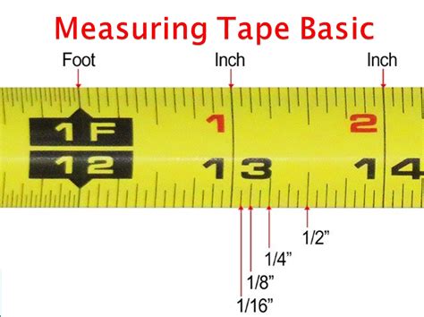 How To Read a Measuring Tape, Measure Tape Study, Measuring Tape, Measure Tape, How To Read ...