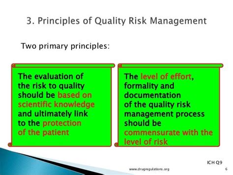 Quality Risk Management Basic Content