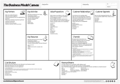 Business Model Canvas Cheat Sheet Business Model Economics