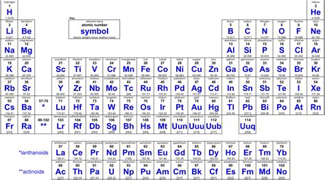 Print Periodic Table Atomic Mass Oppidan Library