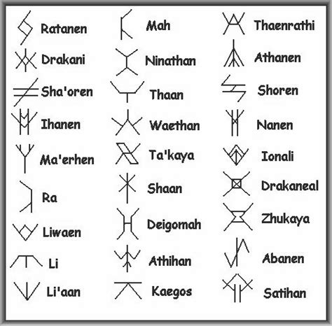 Dragon Runes Runes Magic Symbols Viking Runes