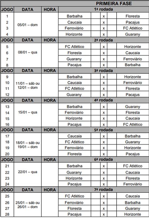 Classificação de brasileirão serie a. Campeonato Cearense 2020: confira tabela da 1ª fase ...