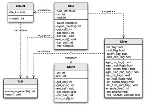 A Uml Class Diagram Of The Code Produced By The Manual Method