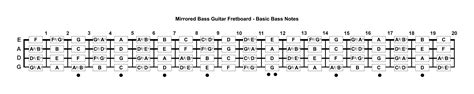 This slider changes the number of strings of the neck. 4 String Bass Guitar Fretboard Diagram - Music Instrument
