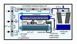 How Does A Chiller Work With A Cooling Tower Photos