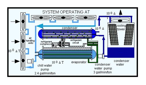 Water Chiller Water Chiller Operation Principle