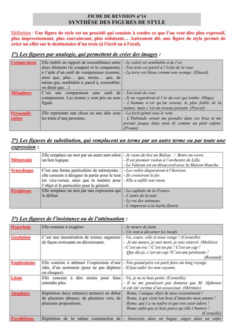 Figure De Style Fiche De Revision Communauté MCMS