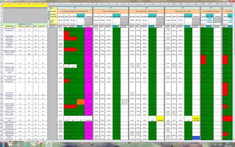 Multiple Project Tracking Template Excel Laobing Kaisuo