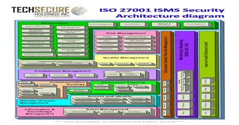 Iso 27001 Isms Security Architecture Diagram Download Pdf
