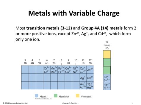 Periodic Table Transition Metals Charges Periodic Table Timeline