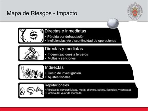 Compliance Risk Map Mapa De Riesgos Penales Para Compliance Officer Ppt