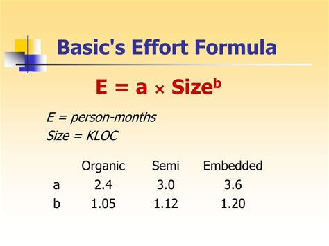 Gbarry Boehm S Estimation Model And The Basic Cocomo Model Widgetbilla