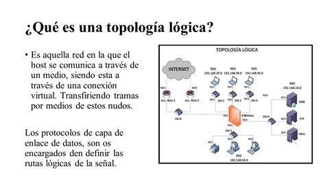 Portafolio Digital De Evidencias Topologias De Red Logicas