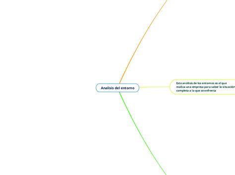 Analisis Del Entorno Mindmap My Xxx Hot Girl