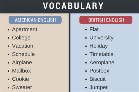 British English And American English Hand To Sudents