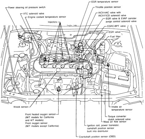Nissan Altima Fuse Box Diagram