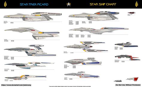 Picard Star Ship Chart By Jbobroony On Deviantart Starfleet Ships Sci
