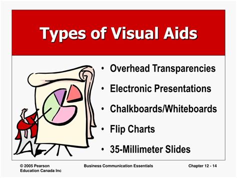 Presentation Visual Aids