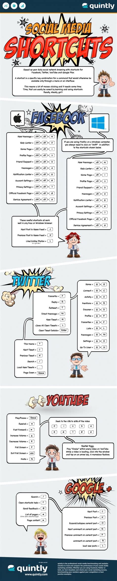 Facebook Tous Les Raccourcis Clavier Sont Ici Hot Sex Picture