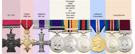 Army Medals And Their Meanings