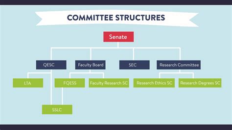 Committee Structure Template