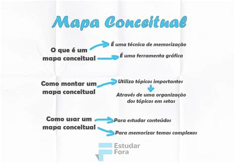 O que é e como fazer um mapa conceitual