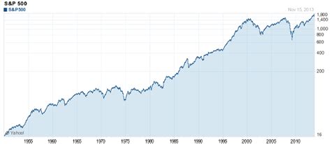 Index Fund What Is An Index Fund Begin To Invest