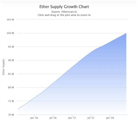 To understand the ethereum price prediction for 2021, we should start in the future changes in the mining network of eth. What Is Ethereum and Is It Worth Investing in Ethereum in ...