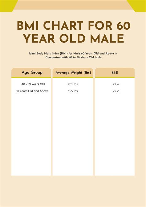 Free Obesity Male Bmi Chart Illustrator Word Psd Pdf