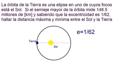 Distancia Máxima Y Mínima Entre Planetas Y El Sol