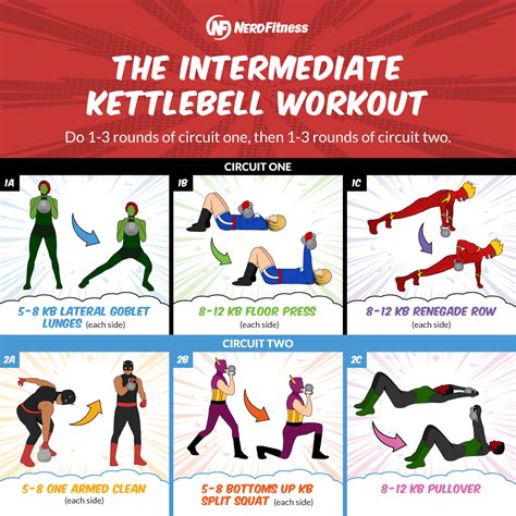 the kettlebell workout 20 minute routine for beginners