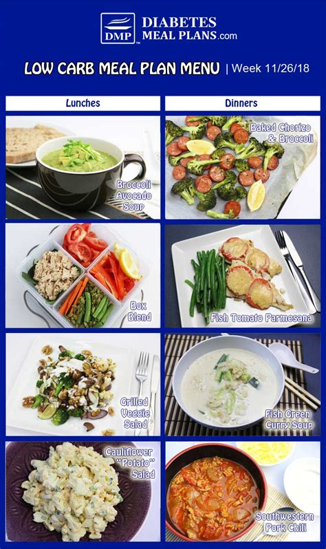 Here are some diabetic meals and tips. Diabetic Meal Plan: Week of 11/26/18