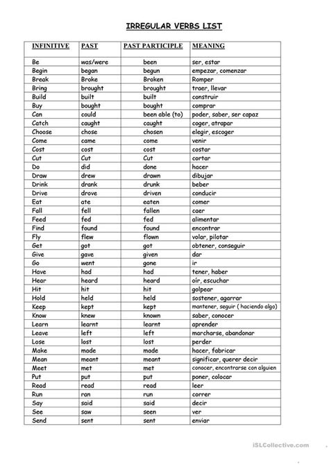 Irregular Verbs List With Meanings In Spanish English Esl Worksheets