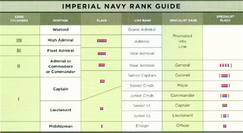 Decode your ancestor's military rank and. Image - Rank guide.jpg | Wookieepedia | Fandom powered by ...