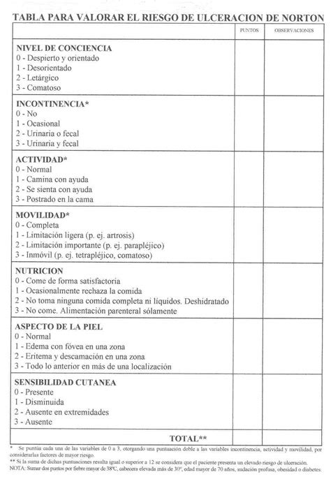 Enfermer A En El Paciente Cr Tico Escalas De Valoraci N