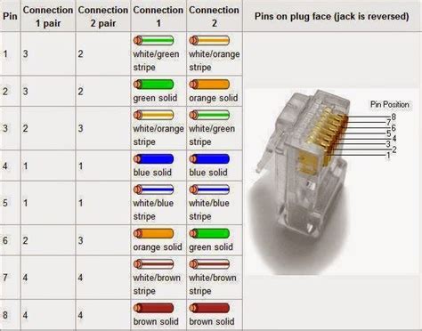 Wiring diagram rj45 pinout and t 568b. Tia Eia 568 A T 568b Rj45 Wiring Standard | schematic and ...