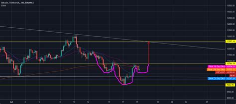 Bitcoin is an innovative payment network and a new kind of money. BITCOIN, ¿CAMBIO DE PLANES? para BINANCE:BTCUSDT por UnknownUnicorn3437175 — TradingView