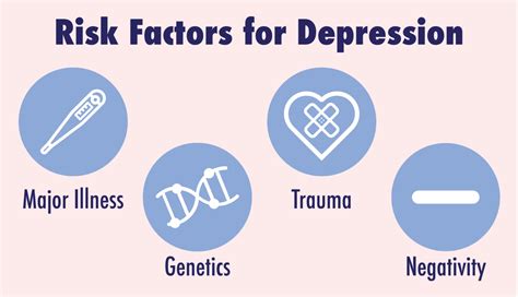 The Correlation Between Major Depressive Disorder And Genetics