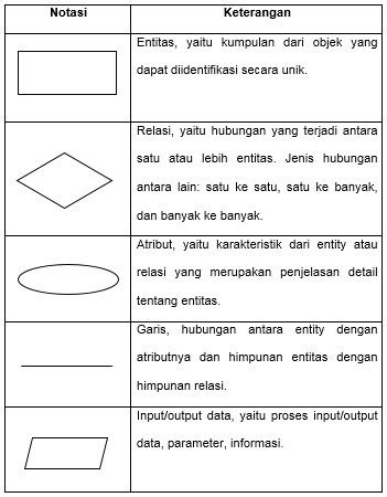 Erd Diagram Symbols
