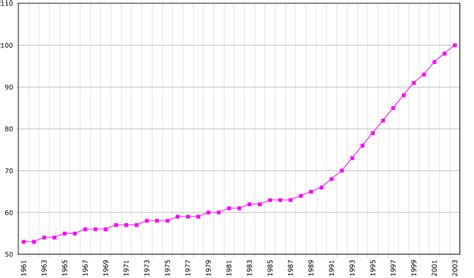 Demographics Of Aruba Wikipedia